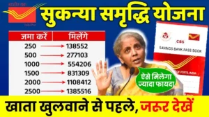 Sukanya Samriddhi Yojana